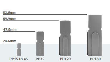 Gel and Resin Cable Joint Kits Hellermann Tyton