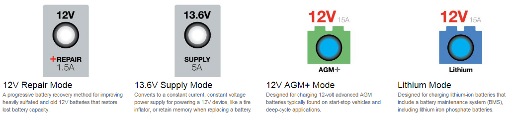 Battery Chargers SLA Lithium Car Motorcycle Charger  Battery Chargers SLA Lithium Car Motorcycle Charger