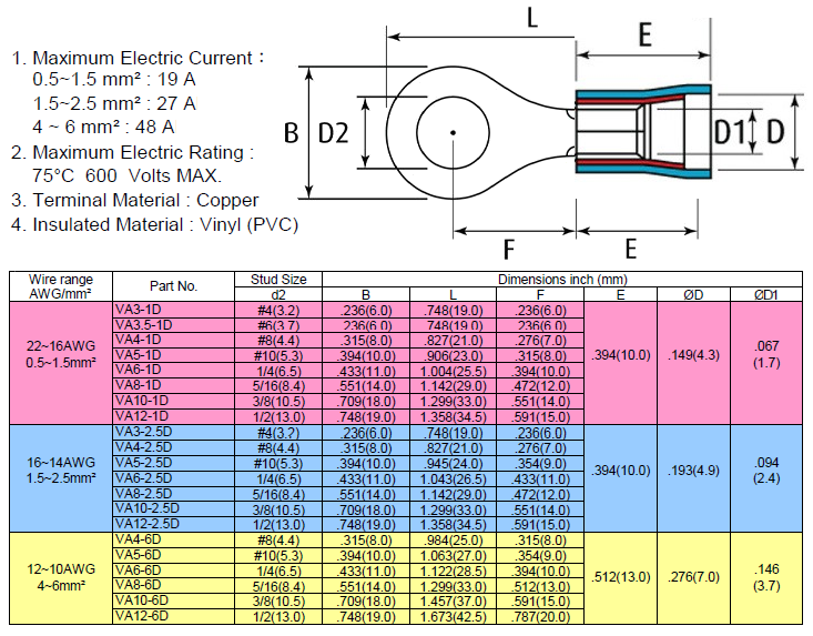 Ring Terminal Sizes Chart