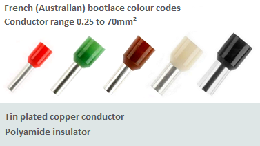 Bootlace Pins Australian Standard Colours