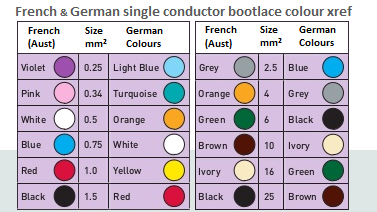 Bootlace Pin Colour Cross Reference 