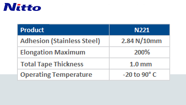 Nitto N221 Foam Double Sided Tape Rolls