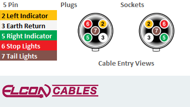 5 pin plug and socket trailer wiring diagrams