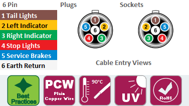 6 pin plug and socket trailer wiring diagrams
