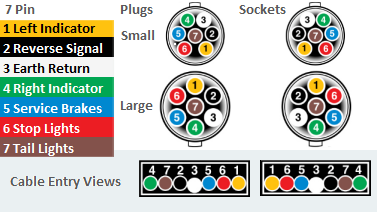 7 pin plug and socket trailer wiring diagrams